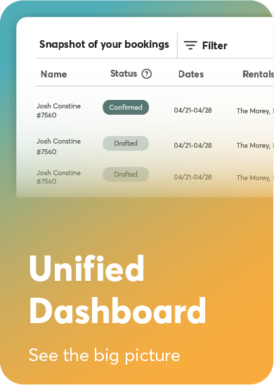 Unified dashboard showing data visualization and analytics for better decision making